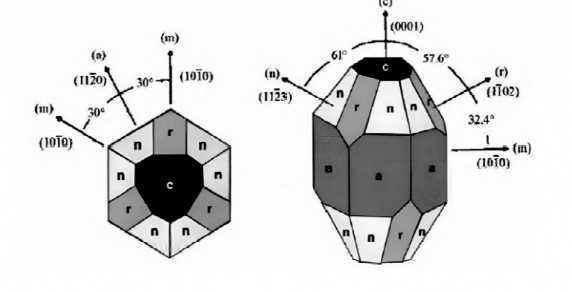 Najnowsze blogi firmy Sapphire vs. Glass-Ceramic vs. Fused Quartz w zaawansowanych opakowaniach półprzewodnikowych: głębokie zanurzenie w zarządzaniu cieplnym i