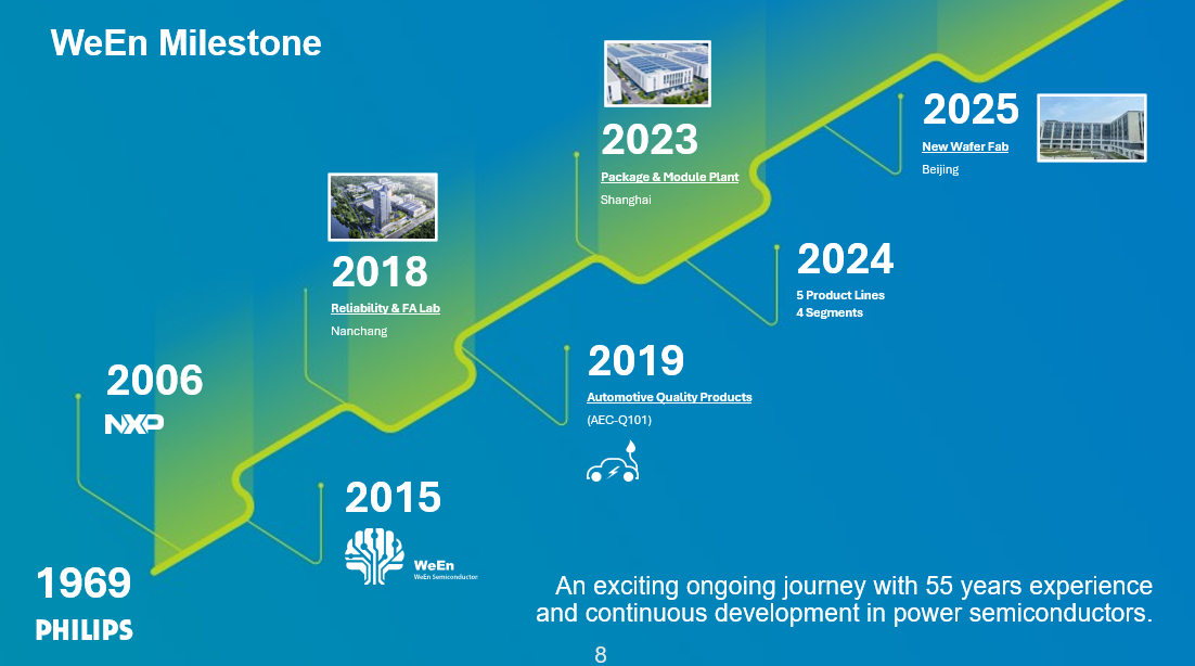 Najnowsze blogi firmy Trendy i technologiczne granice węglika krzemu w energoelektronice