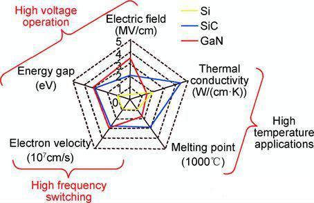 Najnowsze blogi firmy Why Silicon Carbide (SiC) Is Transforming the Future of Power Semiconductors
